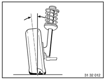 Electronic Chassis Alignment